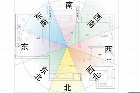 八运风水房屋最好的坐向|八运和九运都旺的坐向与风水格局详解